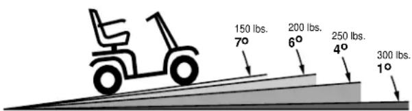 Pride Shuttle - RAMPS AND OTHER INCLINES - 1