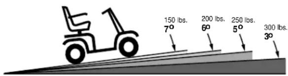 Pride Shuttle - RAMPS AND OTHER INCLINES - 2