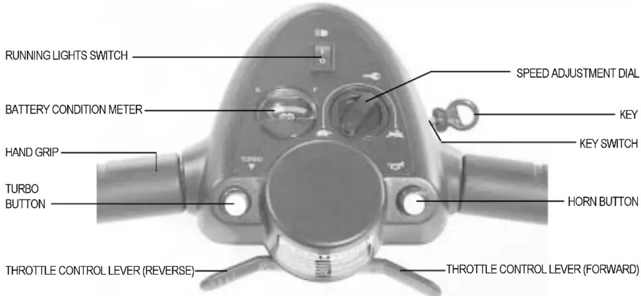 Pride Revo Sport - TILLER CONSOLE - 2