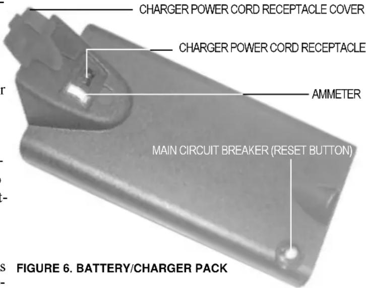 Pride Revo Sport - Main Circuit Breaker (Reset Button) - 1