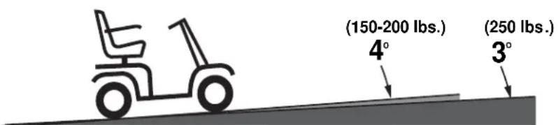 Pride Dynamo - RAMPS AND OTHER INCLINES - 1