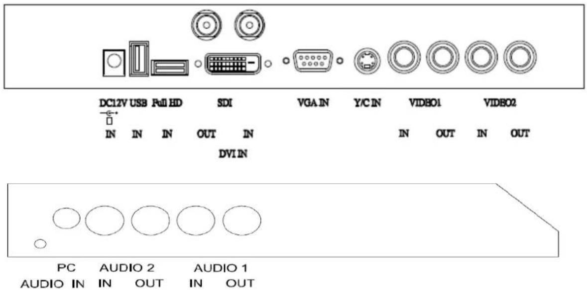 Santec SLM-1910N - Connections - 2