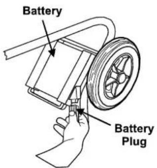 Afikim Superlight - Installation of Batteries (See Fig. 5) - 1