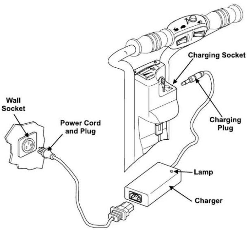Afikim Superlight - Charging Batteries (See Fig. 19) - 1