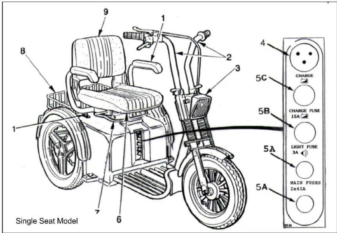 Afikim Sportster SE - GENERAL DESCRIPTION OF THE SPORTSTER SE - 1