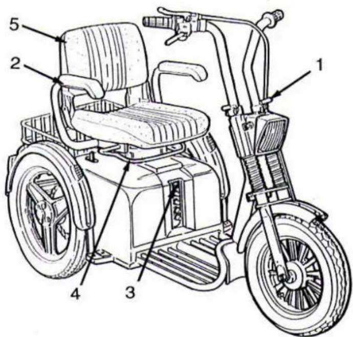 Afikim Sportster SE - CHAPTER 2 - ADJUSTMENT & OPERATING INSTRUCTIONS - 1