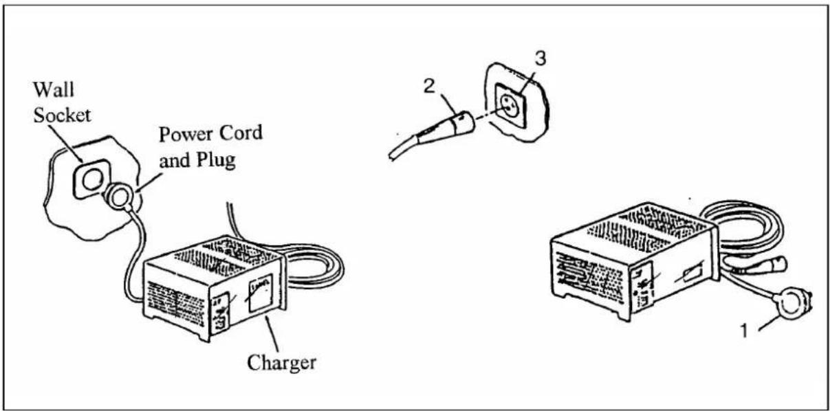 Afikim Sportster SE - CHARGING BATTERIES - 1