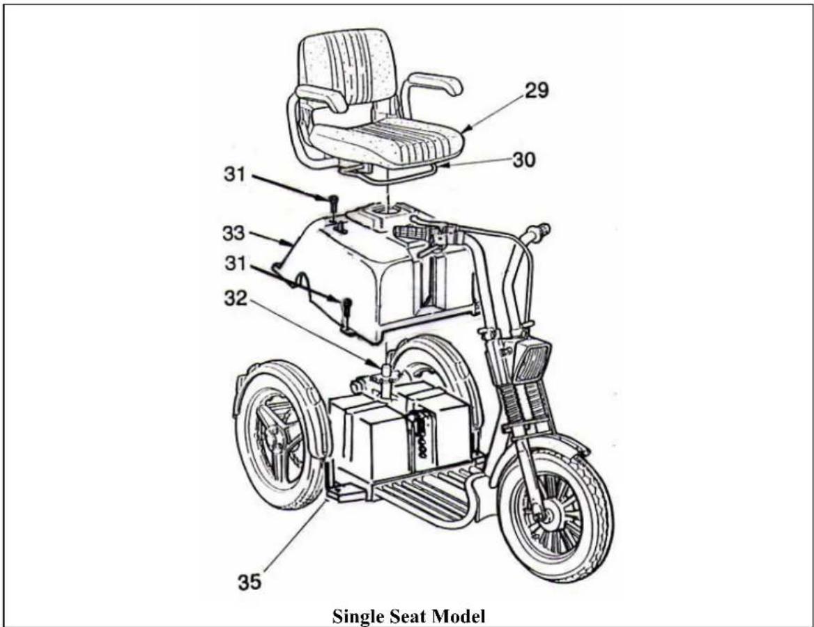 Afikim Sportster SE - CHAPTER 2 - ADJUSTMENT & OPERATING INSTRUCTIONS - 8