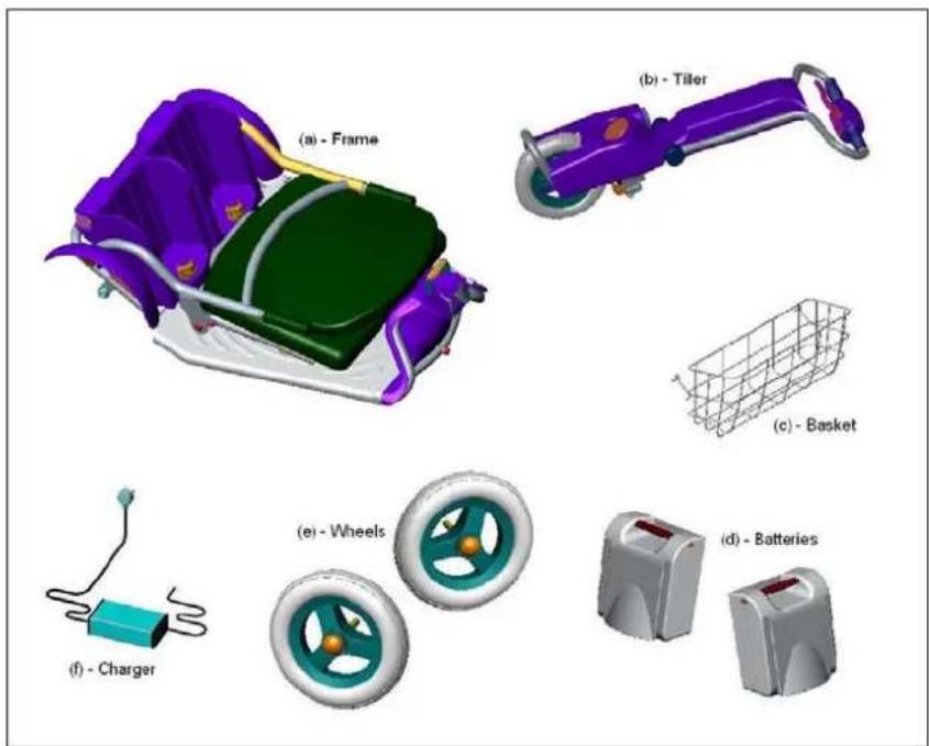 Afikim Caddy - Unpacking the box - 1