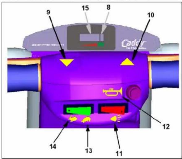 Afikim Caddy - Warning typical use and safe slope - 1