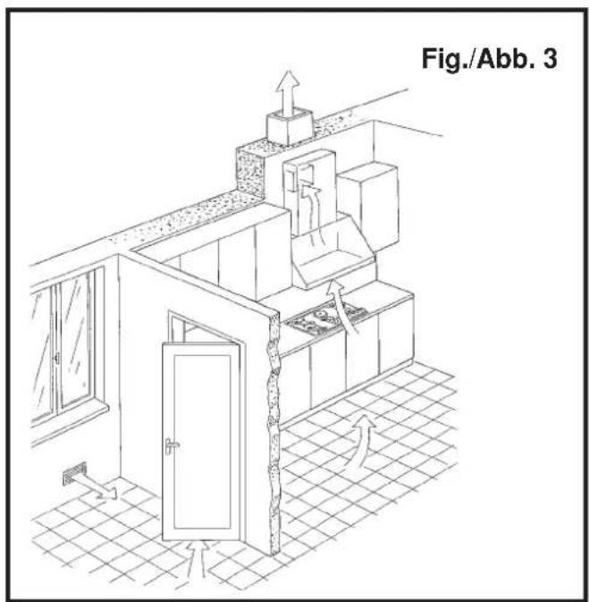 ALPES-INOX F 583/1V1B4G - Natürliche, direkte Belüftung - 3