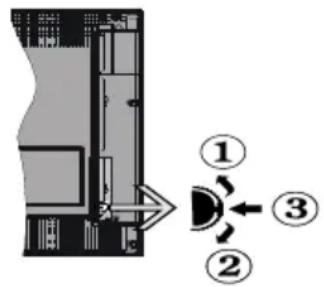 Hi-level 49HL600 - TV Kontrol Tuşu ve Çalıştırma - 1