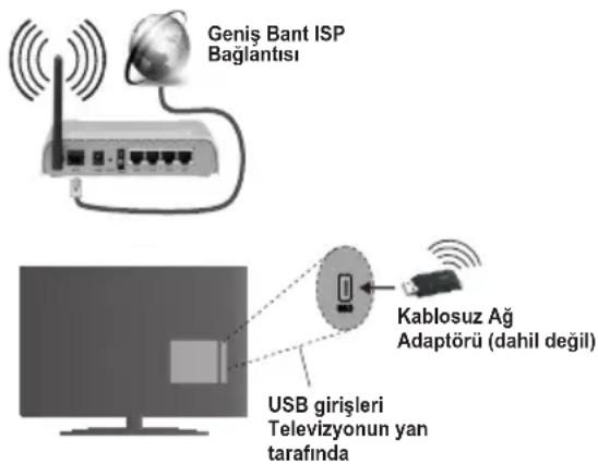 Hi-level 49HL600 - Bir Kablosuz Ağa Bağlanmak - 1