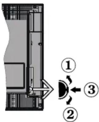 Hi-level 49HL600 - TV Control Switch & Operation - 1