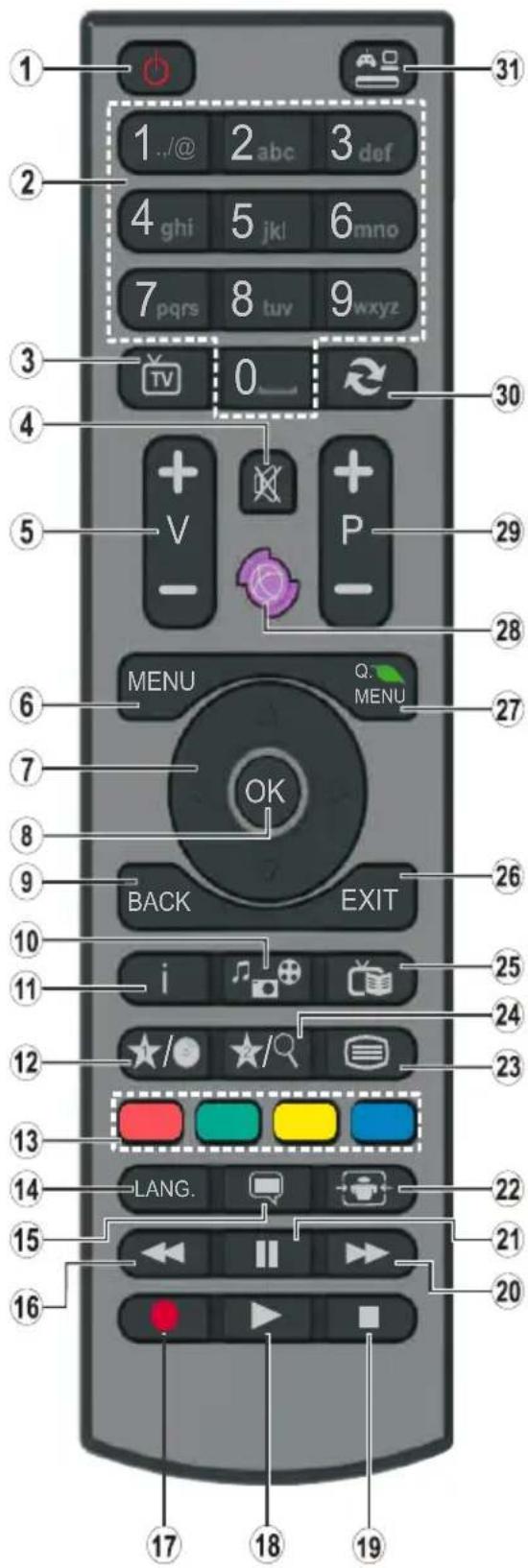 Hi-level 49HL600 - Remote Control - 1