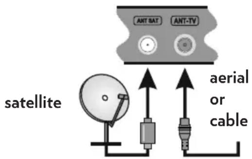 Hi-level 43UHL900 - Antenna Connection - 1