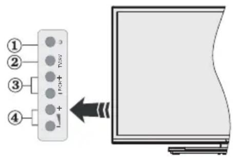 Hi-level 43UHL900 - TV Kontrol Tuşları ve Çalıştırma - 1