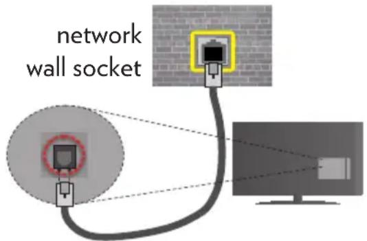 Hi-level 43UHL900 - To Connect to a Wired Network - 2