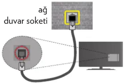 Hi-level 43UHL900 - Bir Kablolu Ağa Bağlanmak - 2