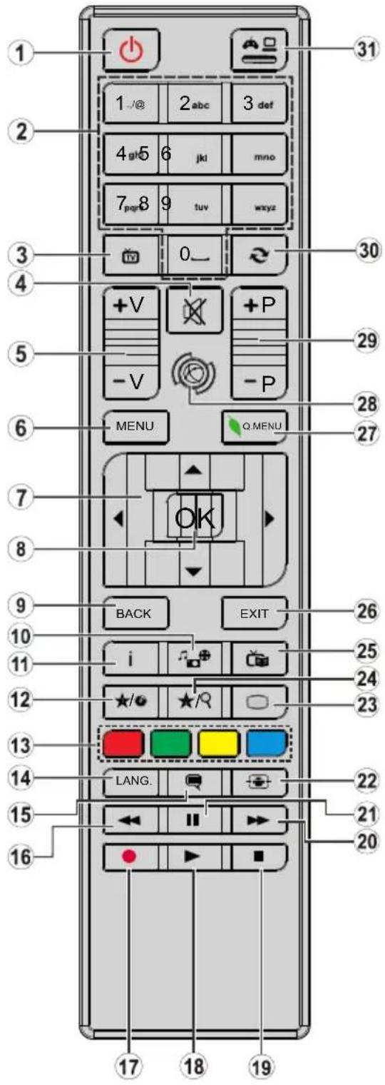 Hi-level 43UHL900 - Uzaktan Kumanda - 1