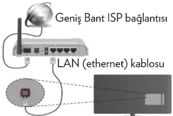 Hi-level 43UHL900 - Bir Kablolu Ağa Bağlanmak - 1