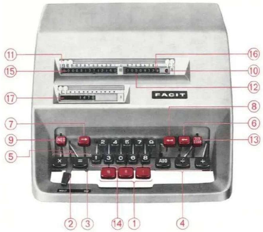 Facit CA1-13 - Funktionstasten - 1