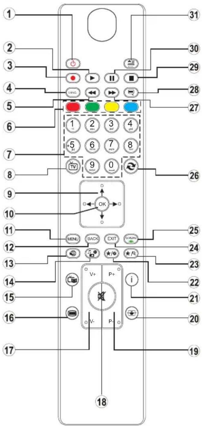 ELBE XTV-2208-LED - Remote Control - 1