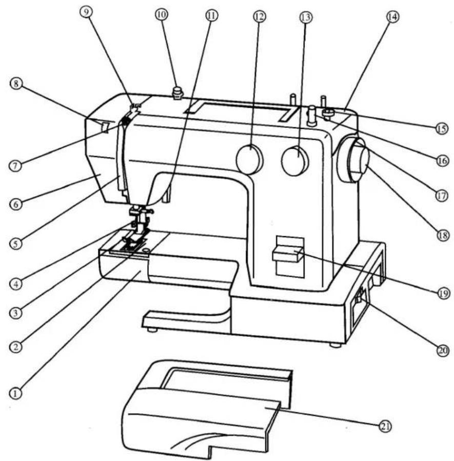 VERITAS NM 1600 - Bezeichnung der Teile - 1