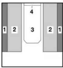 Sunlight C 44 D njoy - Mittelsitzgruppe - 1