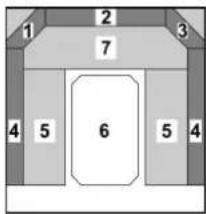 Sunlight C 42 D njoy - Rundsitzgruppe - 1