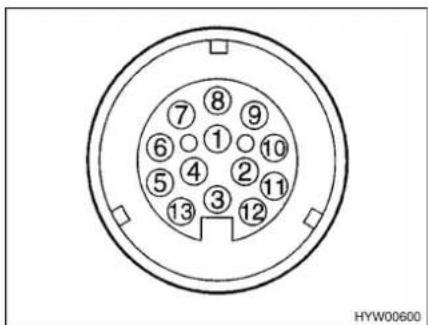 Sunlight C 37 K njoy - Anschluss-Schema dreizehnpoliger Stecker - 2