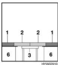 Sunlight C 34 D njoy - Mittelsitzgruppe - 6