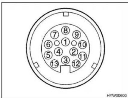 Sunlight C 34 D njoy - Anschluss-Schema dreizehnpoliger Stecker - 2