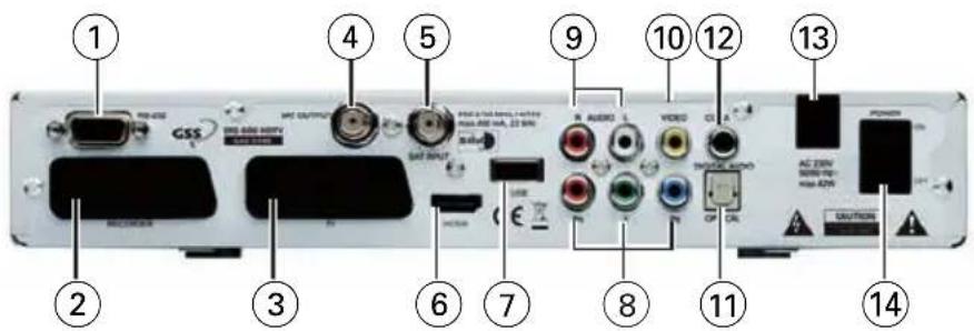 GSS DRS 600 HDTV - Ansicht von hinten - 1