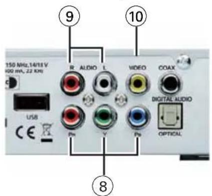 GSS DRS 600 HDTV - Fernsehgerät über Cinch-Kabel anschließen - 1