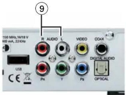 GSS DRS 600 HDTV - HiFi-Anlage anschließen - 1