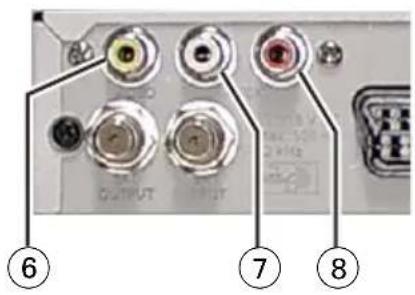 GSS DRS 500 CI - Fernsehgerät über Cinch-Kabel anschließen - 1