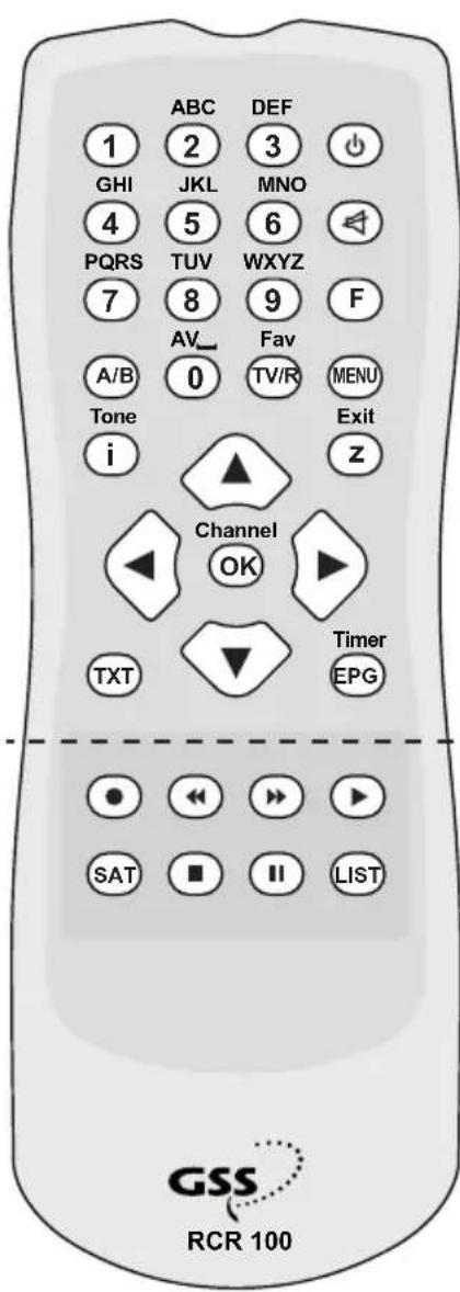 GSS DRS 550 HDMI - Bedienelemente der Fernbedienung - 1