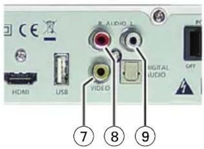 GSS DRS 550 HDMI - Fernsehgerät über Cinch-Kabel anschließen - 1