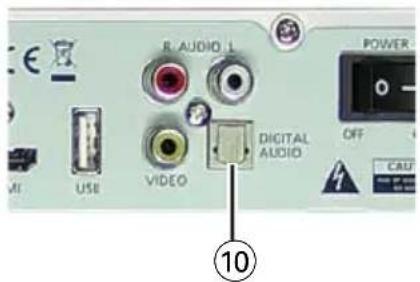 GSS DRS 550 HDMI - Digitalen Mehrkanal-Verstärker (SPDIF) anschließen - 1