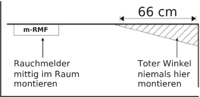 Mumbi M-RMF150/6 - Montageort - 1
