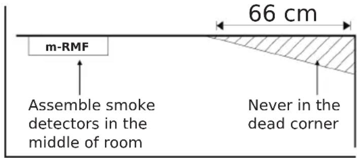 Mumbi M-RMF150/6 - Assembly location - 1
