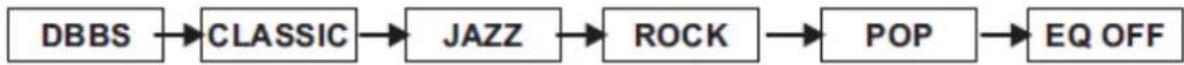 Euroline IPD-9810 - Equalizer - 1