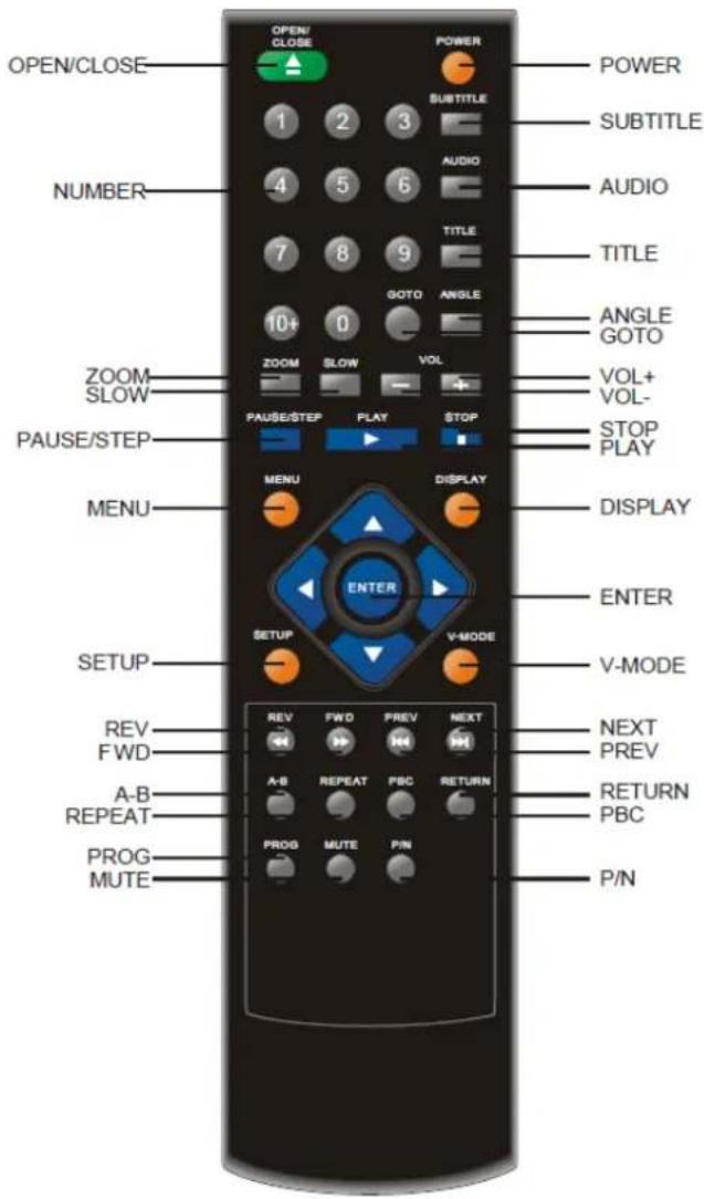 Euroline DVD8250 - Fernbedienung - 1