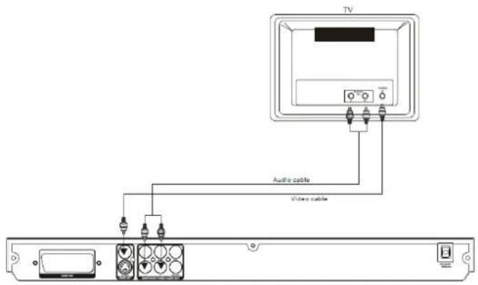 Euroline DVD8250 - Einlegen der Batterien - 4