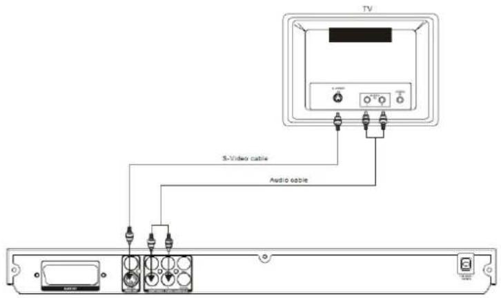 Euroline DVD8250 - Einlegen der Batterien - 5