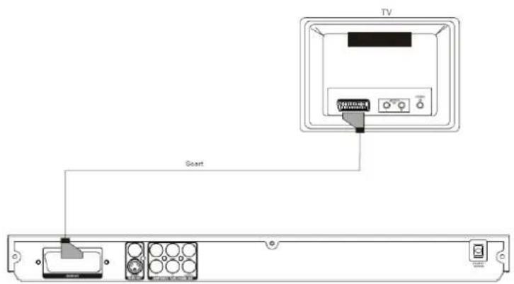 Euroline DVD8250 - Einlegen der Batterien - 6