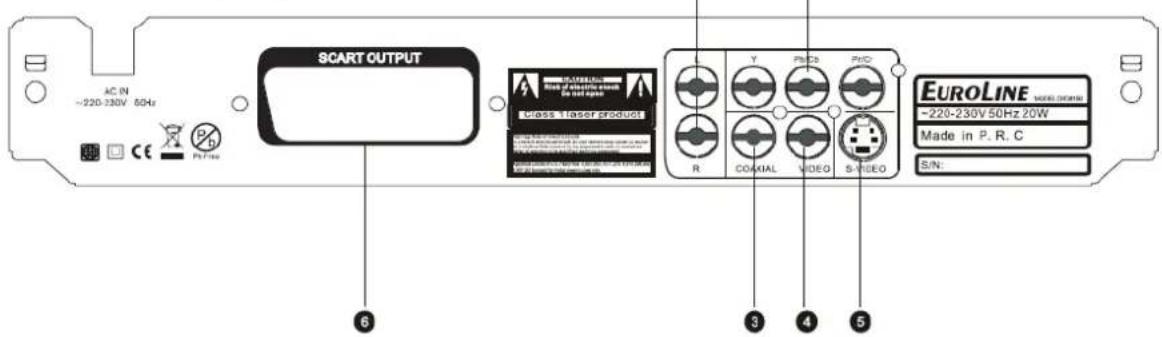 Euroline DVD8150 - Rückseite - 1