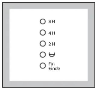 ZANUSSI ZWG 3122 - Programmablauf-Anzeige - 1