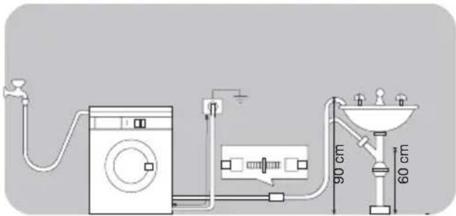 ZANUSSI ZWH 6120 P - Direkte Einleitung in ein Ablaufrohr in einer Höhe von mindestens 60 cm und höchstens 90 cm. - 1